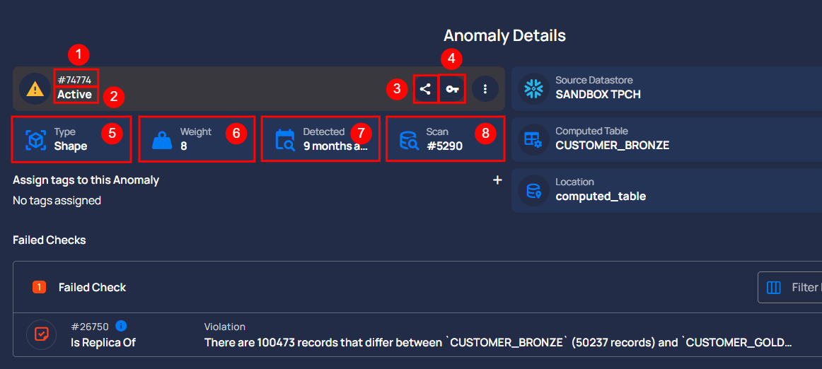 anomalies-details