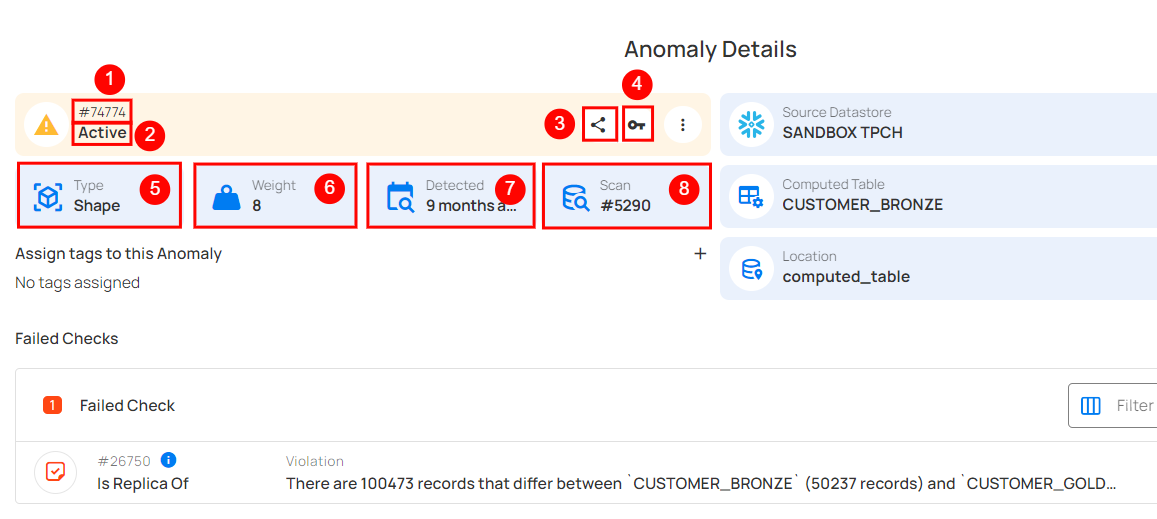 anomalies-details