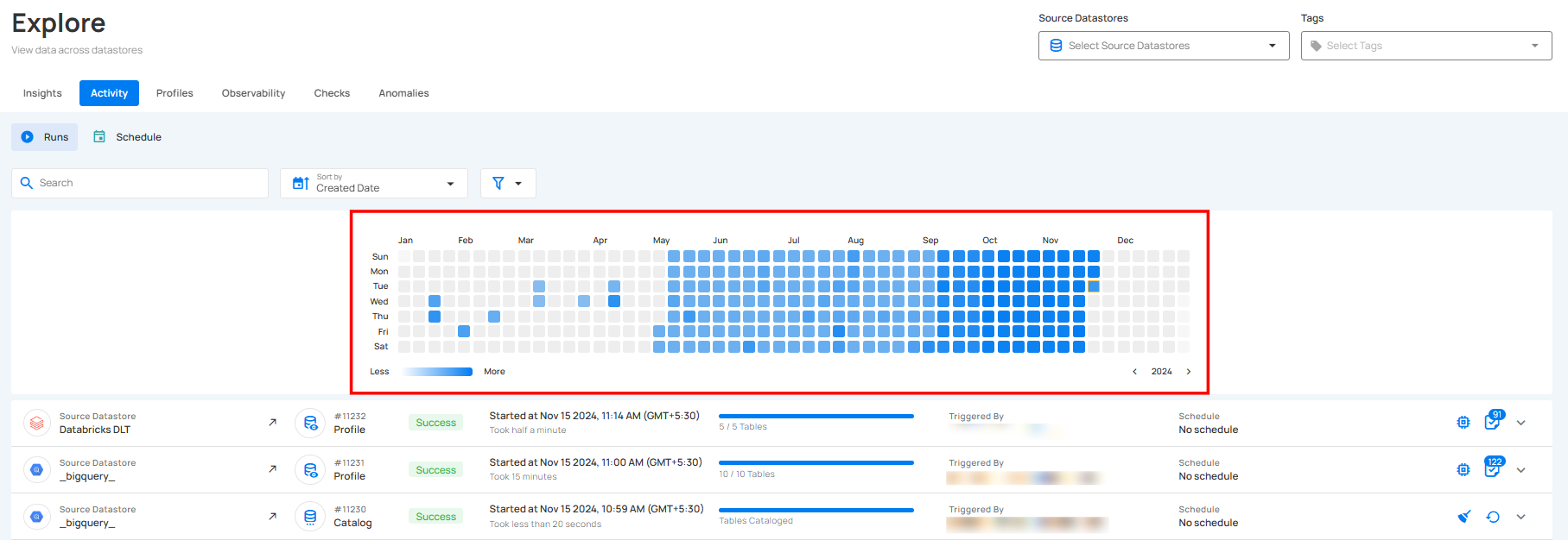 heatmap