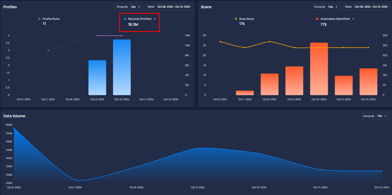 record-profile