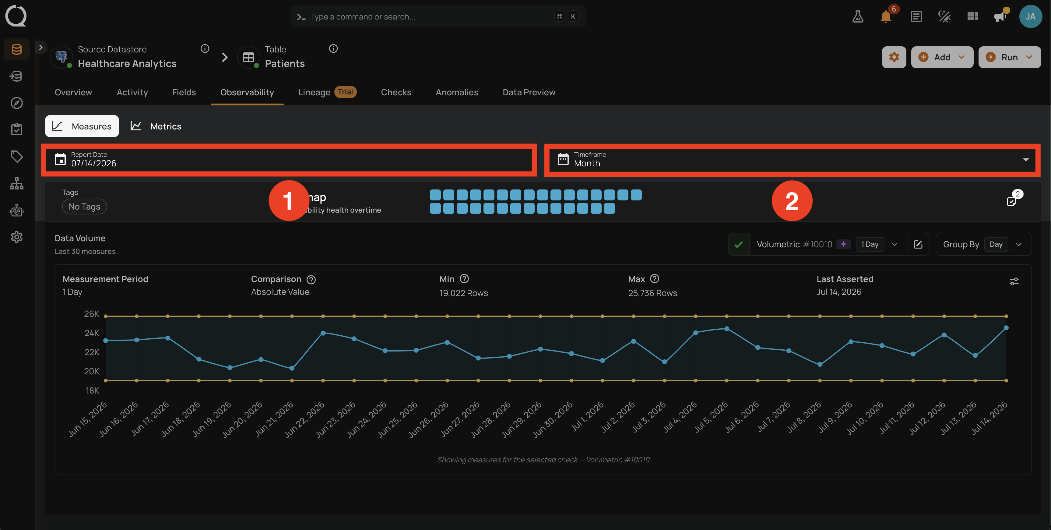 Container scope, Measures tab showing Report Date and Timeframe controls