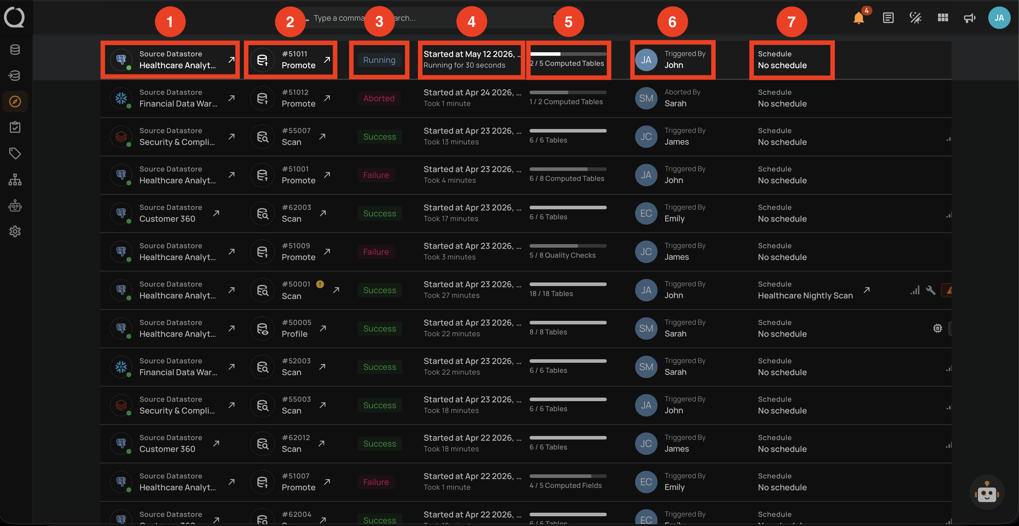 Promote operation row on the Activity page