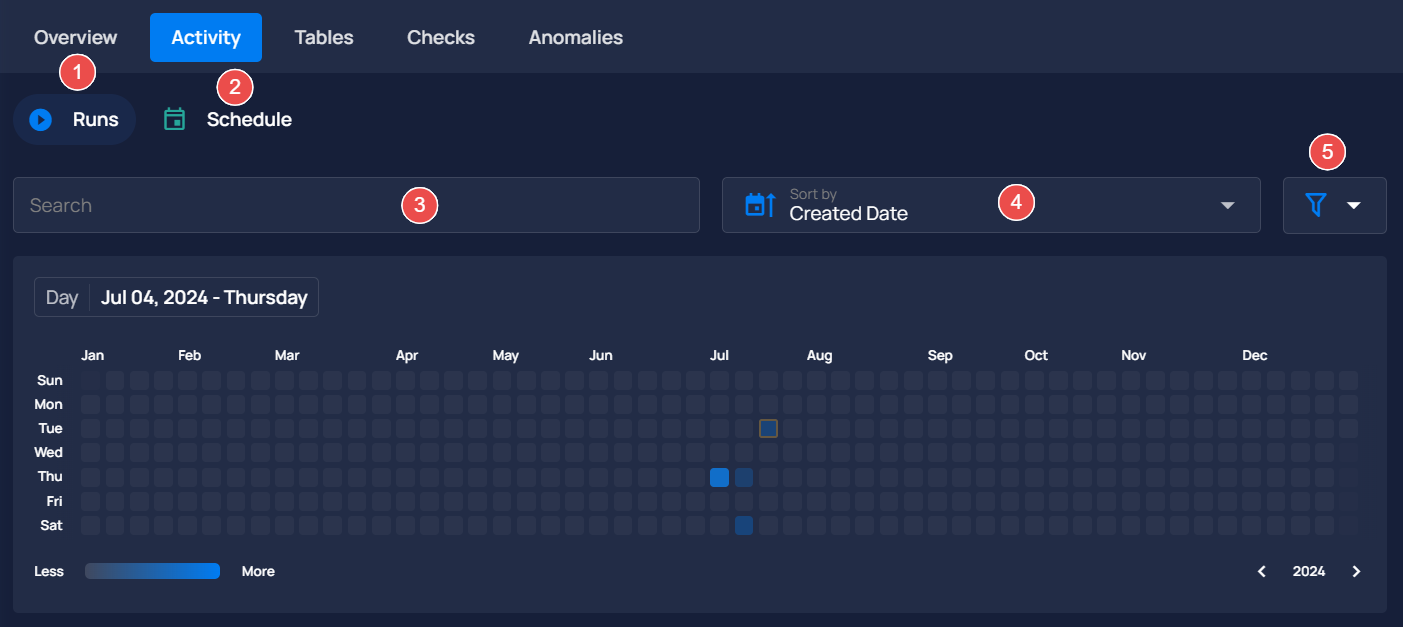 activity-fields