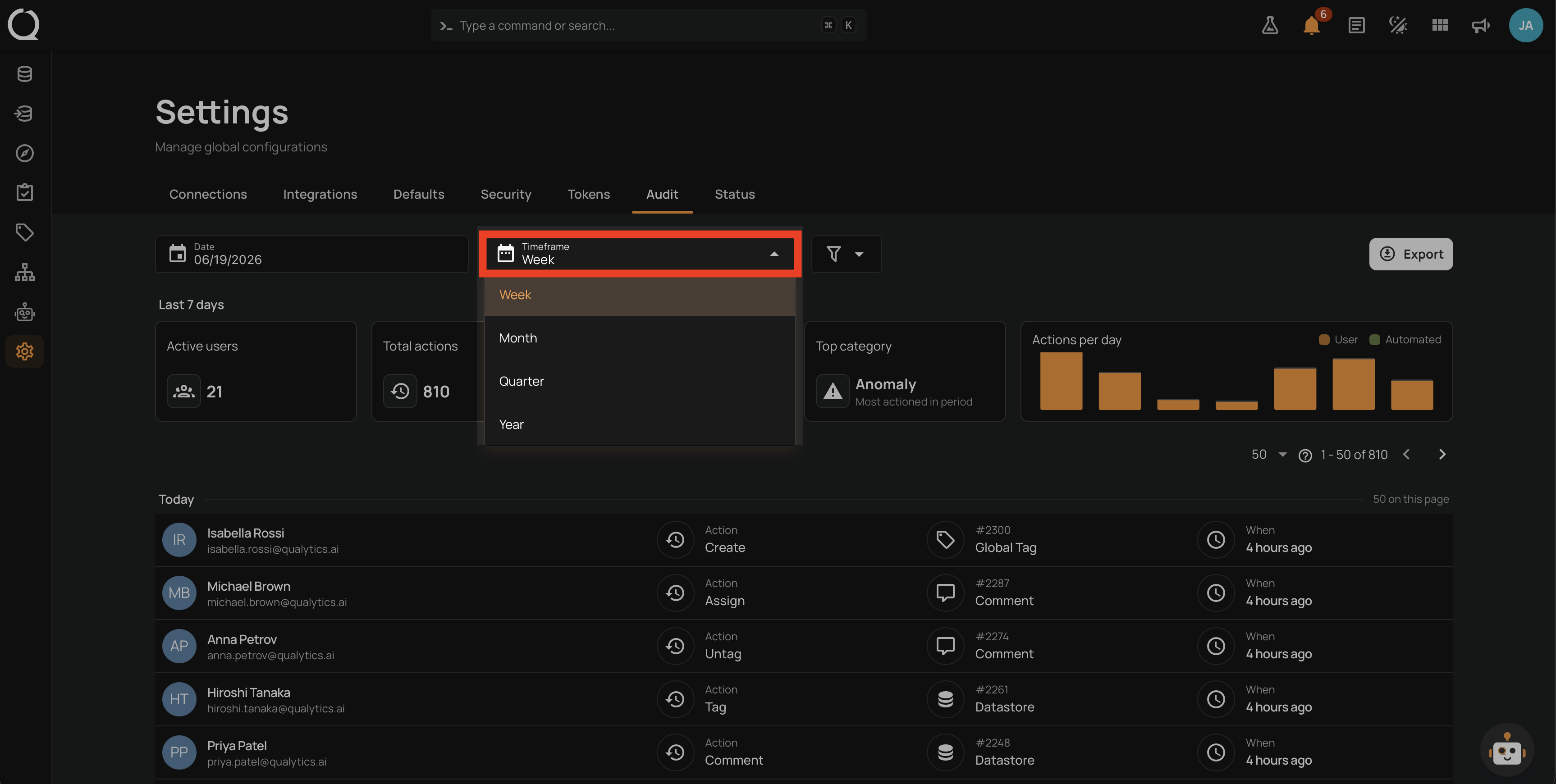 Audit filter bar with the Timeframe dropdown open showing Week, Month, Quarter, Year