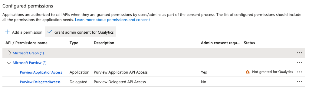 Grant Admin Consent