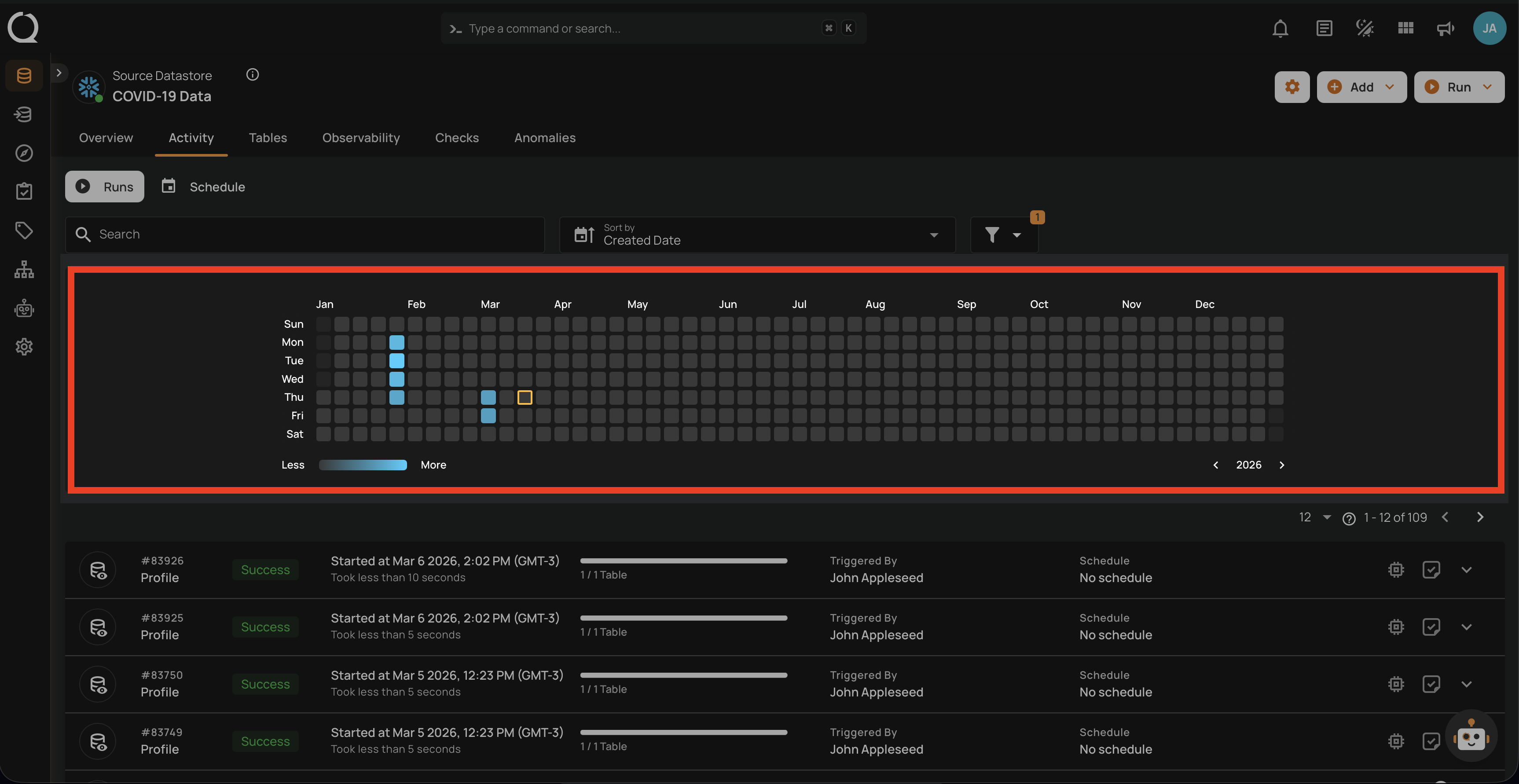 Activity heatmap showing operation frequency over time