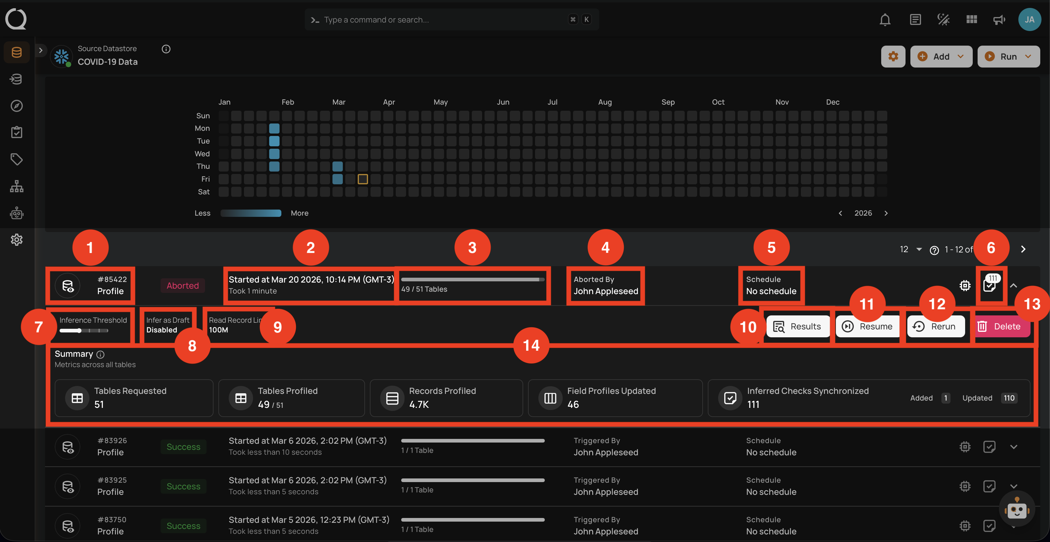 Profile operation with aborted status showing resume and rerun options